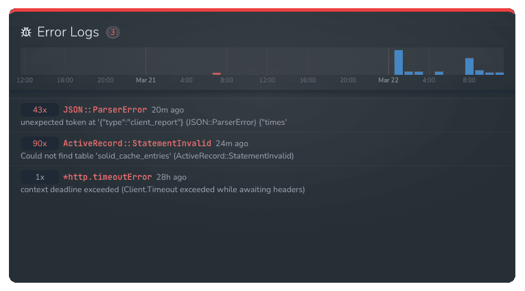 Sentinelboard error tracking dashboard