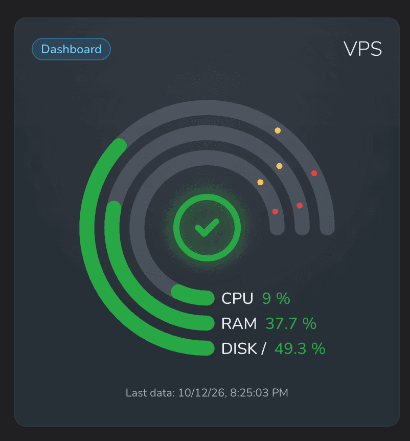 Sentinelboard Linux server monitoring dashboard showing healthy CPU, memory and disk usage