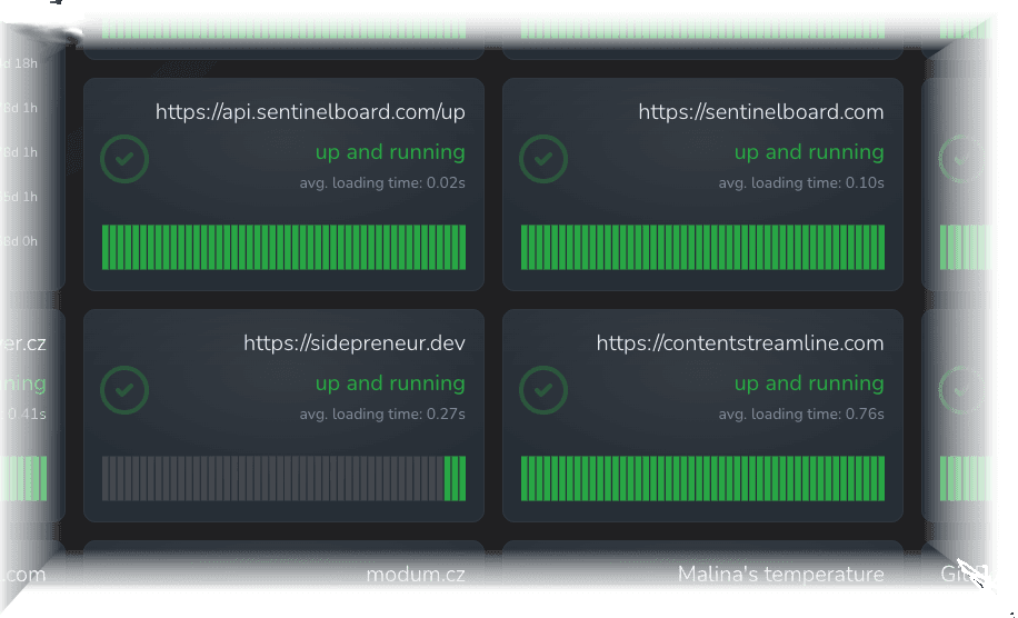 Sentinelboard website availability monitoring dashboard